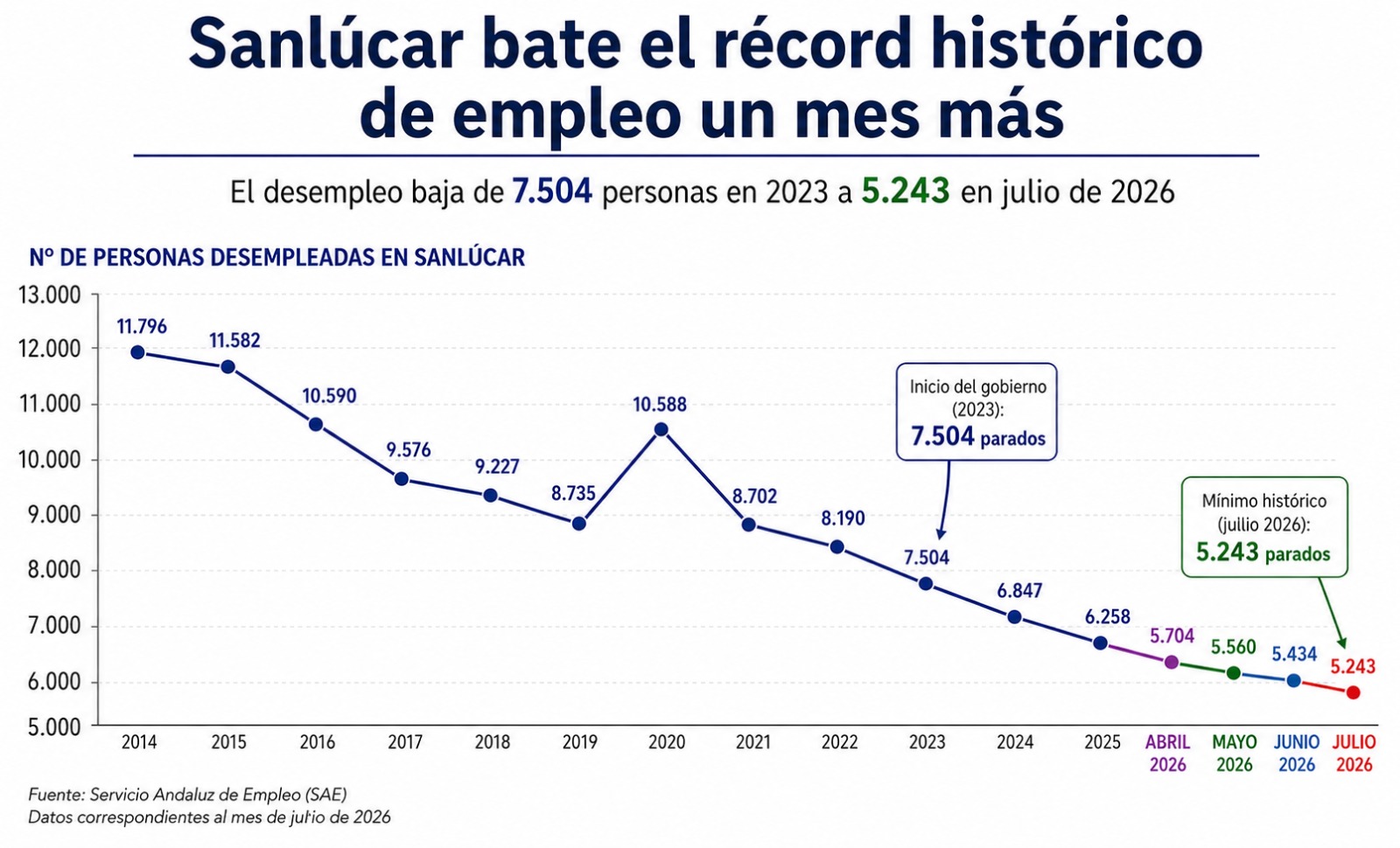 desempleo