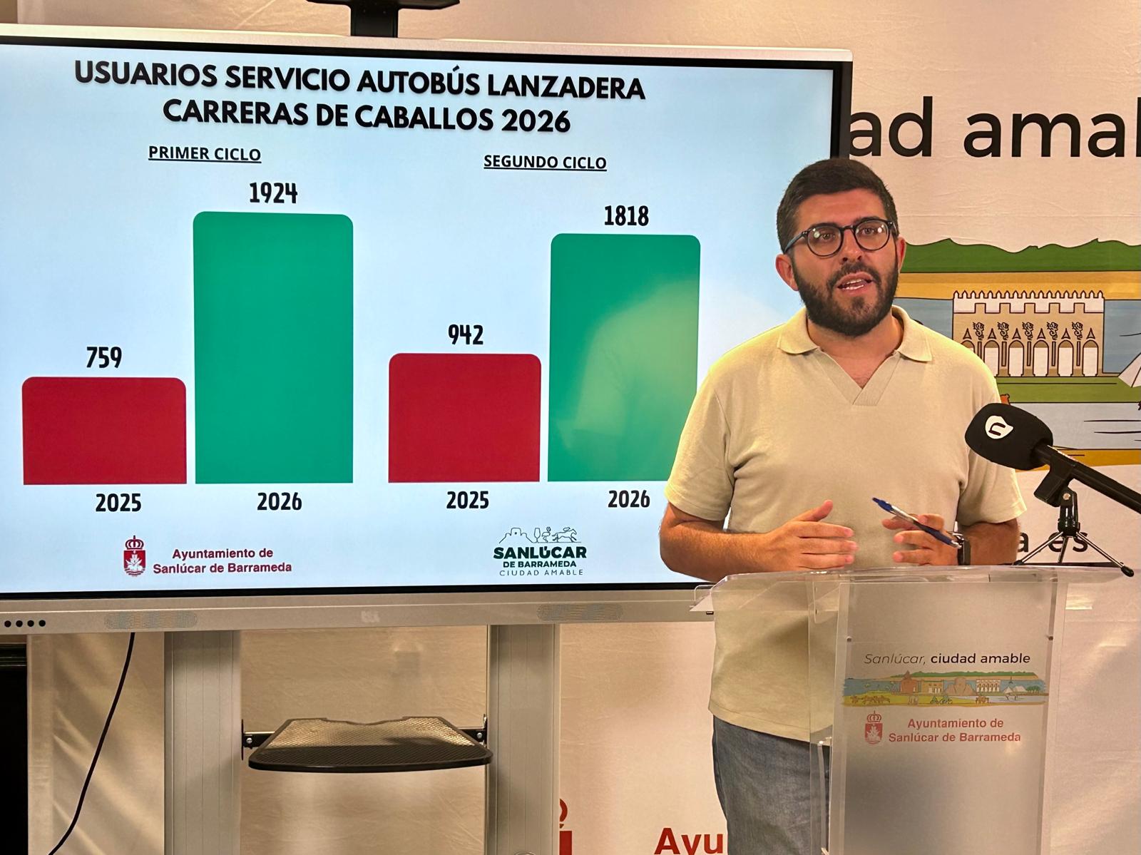 lanzadera