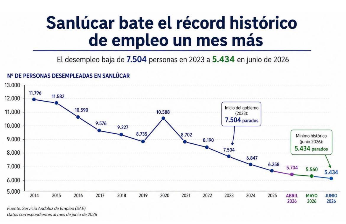 empleo